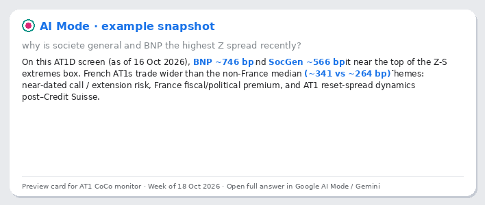 AI Mode preview for this week's question